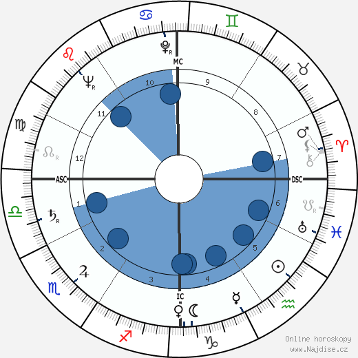 Frederick James Kroesen wikipedie, horoscope, astrology, instagram