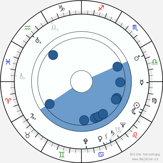 Frederick Knott wikipedie, horoscope, astrology, instagram