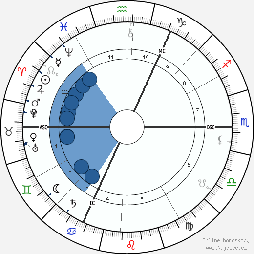 Frederick Leigh Gardner wikipedie, horoscope, astrology, instagram