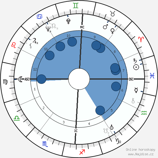 Frederick Leonard Weiseman wikipedie, horoscope, astrology, instagram