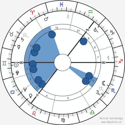 Frederick Merrick wikipedie, horoscope, astrology, instagram