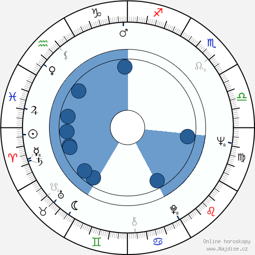 Frederick P. Stratton wikipedie, horoscope, astrology, instagram