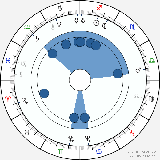 Frederick Peisley wikipedie, horoscope, astrology, instagram