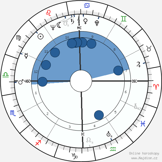 Frederick Robbins wikipedie, horoscope, astrology, instagram