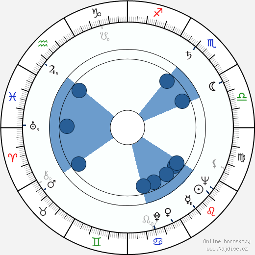 Frederick Rolf wikipedie, horoscope, astrology, instagram
