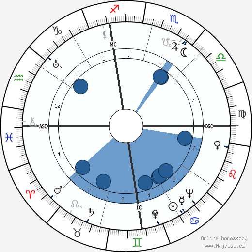 Frederick Seitz wikipedie, horoscope, astrology, instagram
