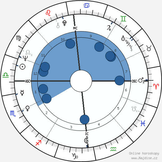 Frederick West wikipedie, horoscope, astrology, instagram