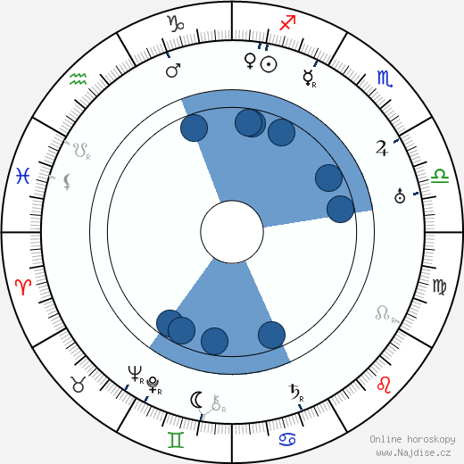 Frederick William Wallace wikipedie, horoscope, astrology, instagram