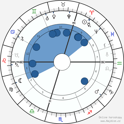 Frederik Eeden wikipedie, horoscope, astrology, instagram