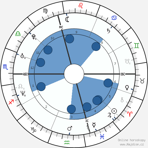 Frédérique Bel wikipedie, horoscope, astrology, instagram