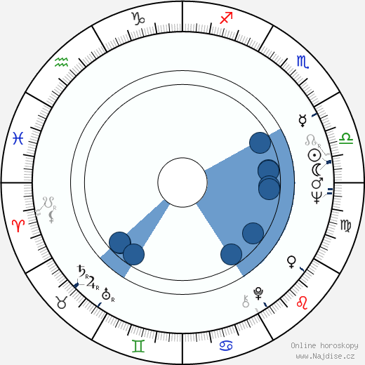 Fredi M. Murer wikipedie, horoscope, astrology, instagram