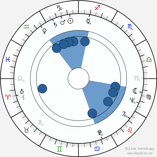 Fredric Hobbs wikipedie, horoscope, astrology, instagram