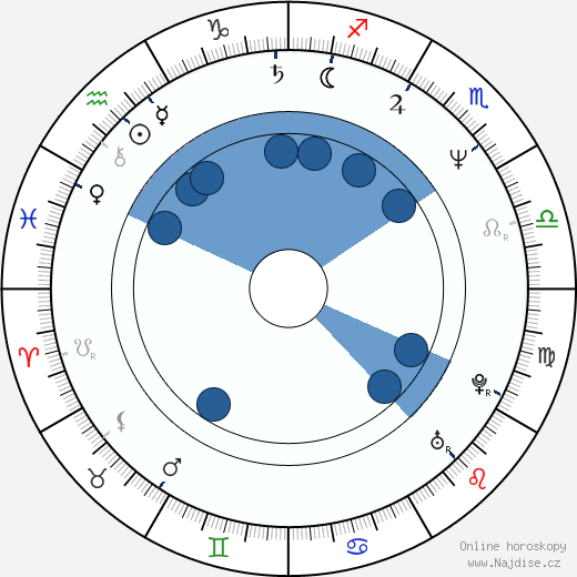 Fredric Lehne wikipedie, horoscope, astrology, instagram