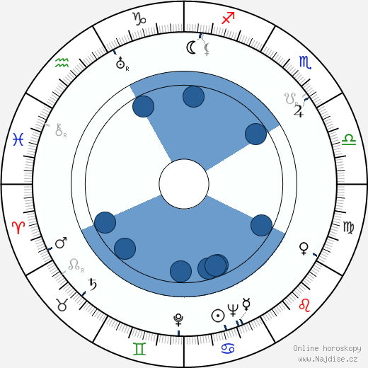 Fredric M. Frank wikipedie, horoscope, astrology, instagram