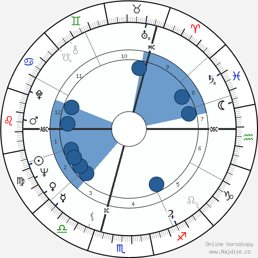 Fredrick Davies wikipedie, horoscope, astrology, instagram