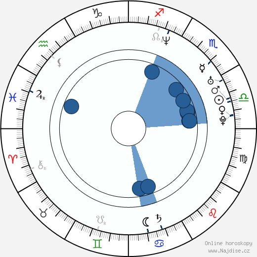 Fredrik Modin wikipedie, horoscope, astrology, instagram