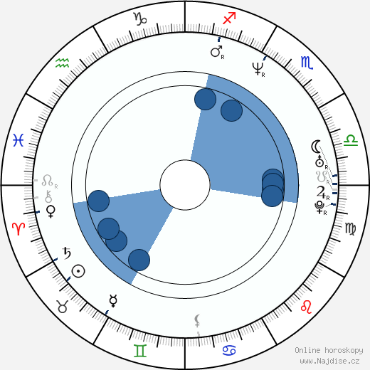 Fredy Villarreal wikipedie, horoscope, astrology, instagram