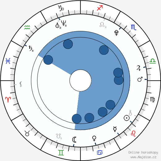 Freya Mavor wikipedie, horoscope, astrology, instagram