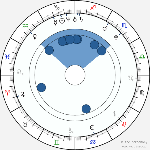 Frida Eldebrink wikipedie, horoscope, astrology, instagram