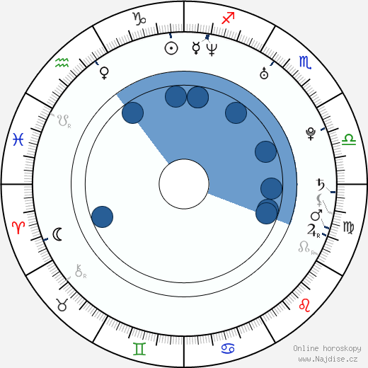 Frida Farrell wikipedie, horoscope, astrology, instagram