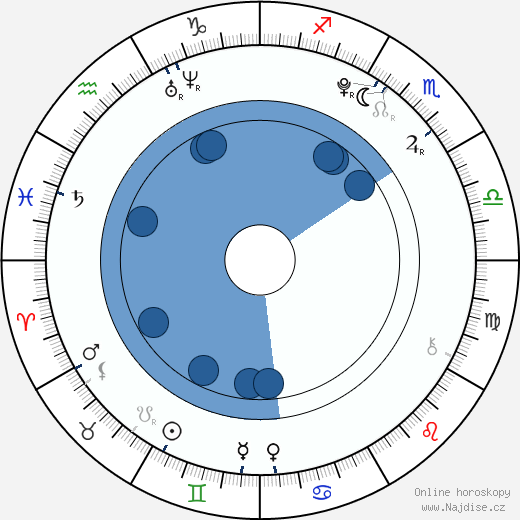 Frida Sandén wikipedie, horoscope, astrology, instagram