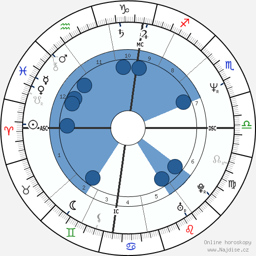 Frieda Hughes wikipedie, horoscope, astrology, instagram