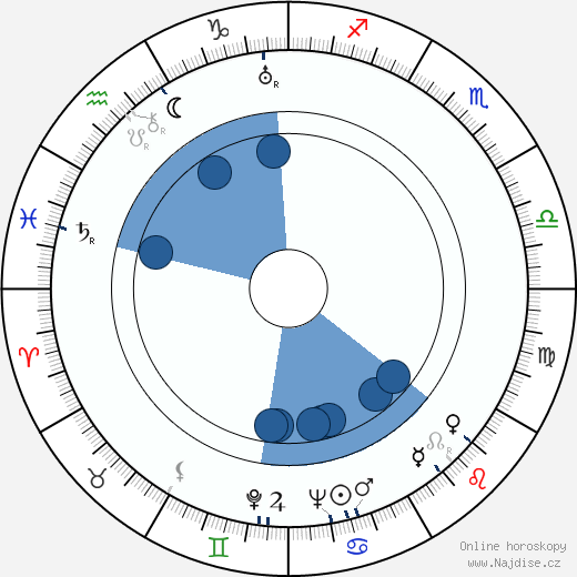 Friedel Hensch wikipedie, horoscope, astrology, instagram