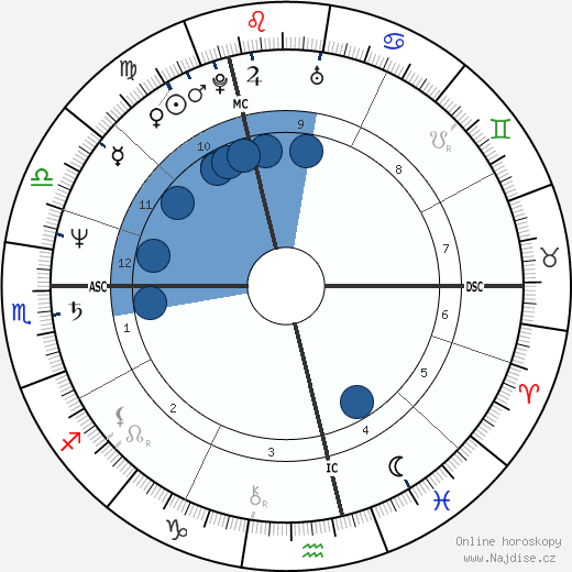 Friedel Roggenbuck wikipedie, horoscope, astrology, instagram