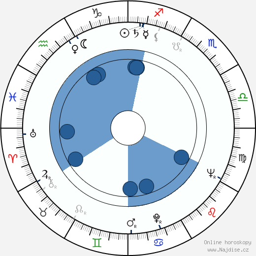 Friedensreich Hundertwasser wikipedie, horoscope, astrology, instagram