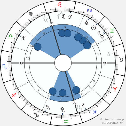 Friedrich Bessel wikipedie, horoscope, astrology, instagram