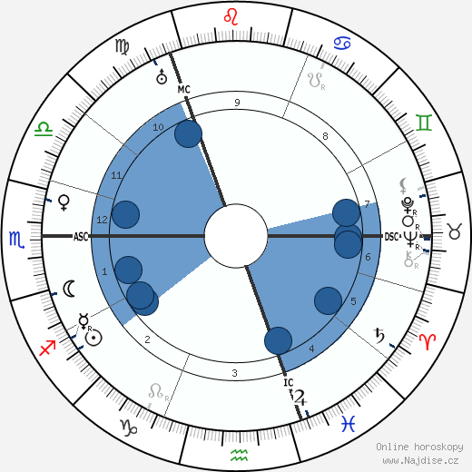 Friedrich Christiansen wikipedie, horoscope, astrology, instagram