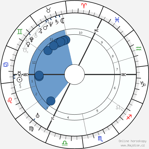 Friedrich Dessauer wikipedie, horoscope, astrology, instagram