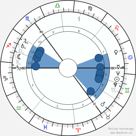 Friedrich Eberhard Becker wikipedie, horoscope, astrology, instagram