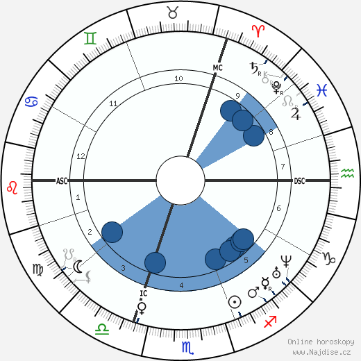 Friedrich Engels wikipedie, horoscope, astrology, instagram