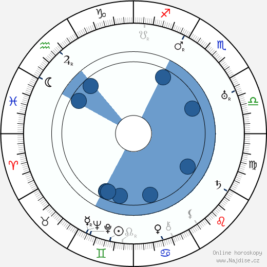 Friedrich Ettel wikipedie, horoscope, astrology, instagram