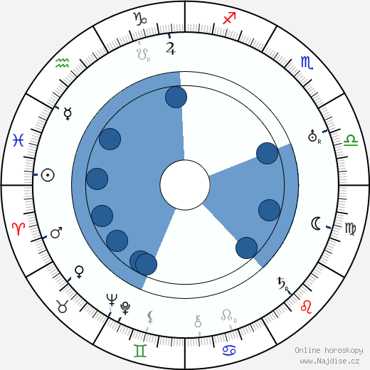 Friedrich Fehér wikipedie, horoscope, astrology, instagram