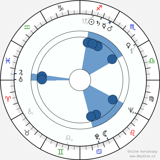 Friedrich G. Beckhaus wikipedie, horoscope, astrology, instagram