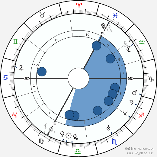 Friedrich Hecker wikipedie, horoscope, astrology, instagram