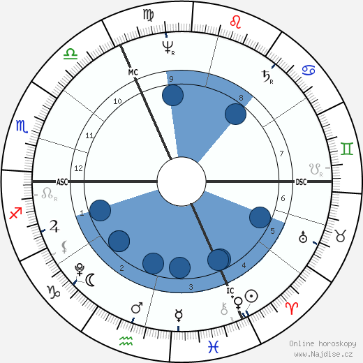 Friedrich Hölderlin wikipedie, horoscope, astrology, instagram