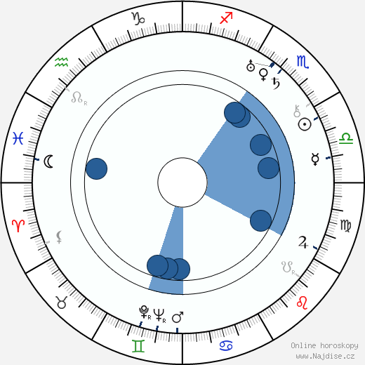 Friedrich Hollaender wikipedie, horoscope, astrology, instagram
