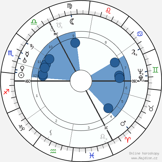 Friedrich Hossbach wikipedie, horoscope, astrology, instagram