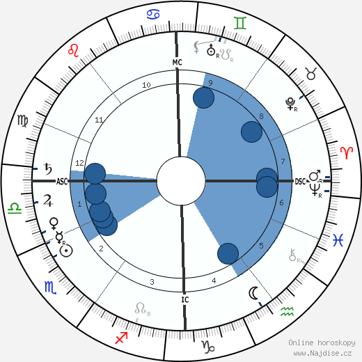 Friedrich Meinecke wikipedie, horoscope, astrology, instagram