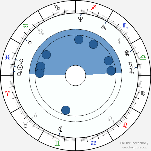Friedrich Mücke wikipedie, horoscope, astrology, instagram