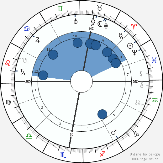 Friedrich Naumann wikipedie, horoscope, astrology, instagram