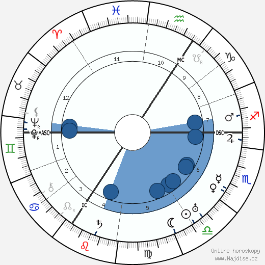 Friedrich Olbricht wikipedie, horoscope, astrology, instagram