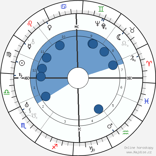 Friedrich Schröder-Sonnenstern wikipedie, horoscope, astrology, instagram