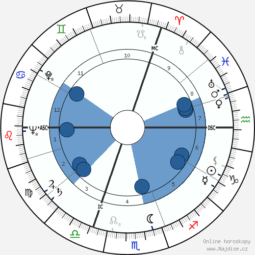Friedrich Schütter wikipedie, horoscope, astrology, instagram