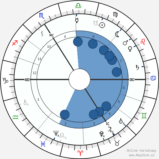 Friedrich Schwickert wikipedie, horoscope, astrology, instagram