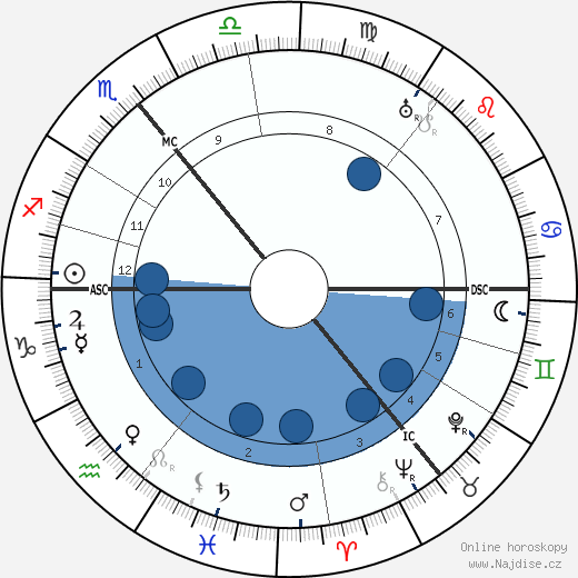 Friedrich Sieggrün wikipedie, horoscope, astrology, instagram