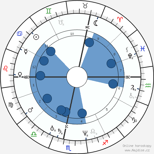 Friedrich Vischer wikipedie, horoscope, astrology, instagram